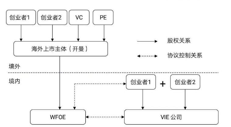 返程投資備案